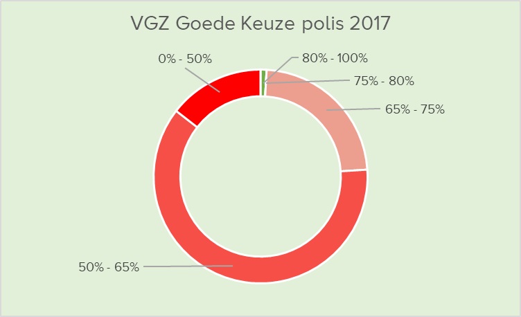 vgz2017
